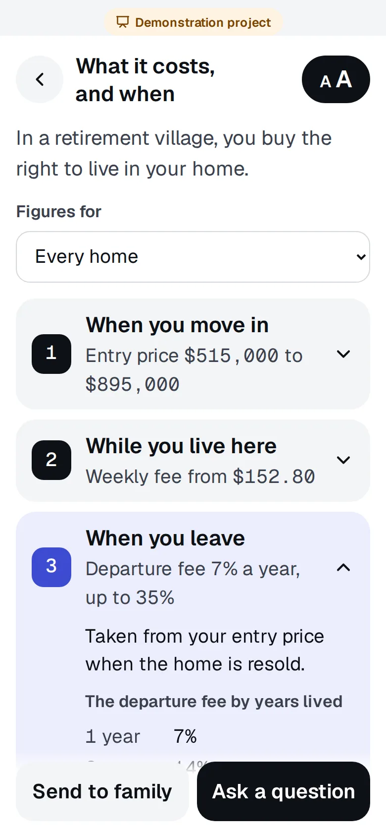 Costs explained on a phone: when you move in, entry price $515,000 to $895,000; while you live here, weekly fee from $152.80; when you leave, departure fee 7% a year up to 35%